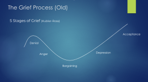 old grief process